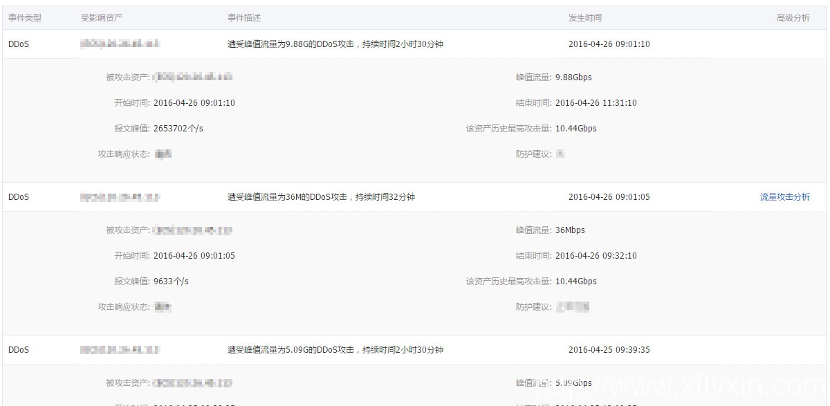 旭峰官方網(wǎng)站www.fcpmuqs.cn遭到DDOS攻擊